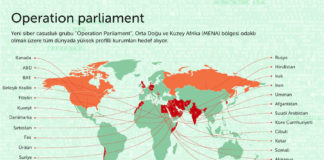 MENA Bölgesi’ndeki kurumlar tehdit altında