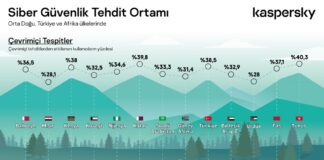 Kaspersky, 2023’de Olası Tehditlere İlişkin İçgörülerini Paylaştı Kaspersky, 2023’de olası tehditlere ilişkin içgörülerini paylaştı