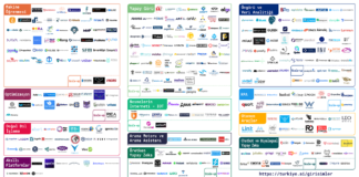 Yapay Zeka Startup Sayısı 2024 Yılının İkinci Çeyreğinde 350’ye Çıktı